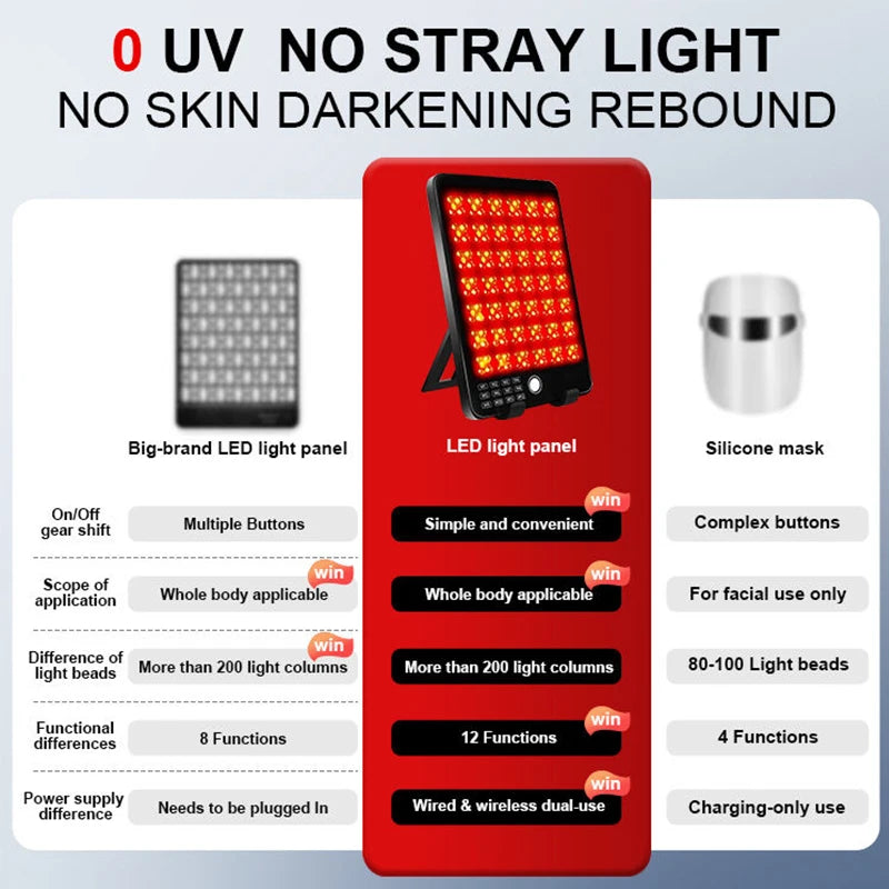 LumiCast Portable LED Light Panel